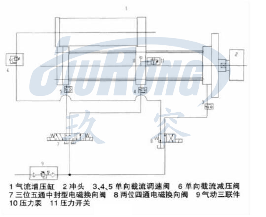 氣液增壓機(jī)的具有外部控制電路的氣動(dòng)控制系統(tǒng)