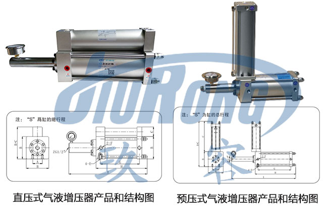 直壓式和預(yù)壓式氣液增壓器在外形結(jié)構(gòu)上的區(qū)別