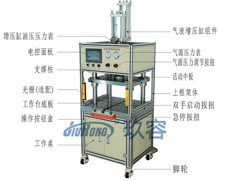 新款四柱三板氣液增壓機(jī)帶機(jī)罩產(chǎn)品圖