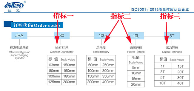 JRA增壓缸的三個主要指標(biāo)