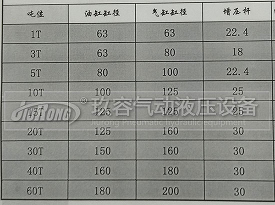 玖容增壓缸廠家的油缸直徑、前桿直徑、氣缸直徑對照表