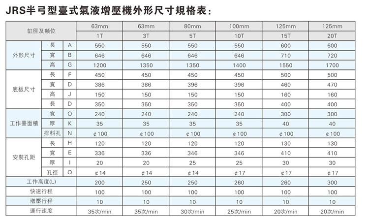 JRS半弓形臺(tái)式氣液壓力機(jī)外形尺寸規(guī)格表