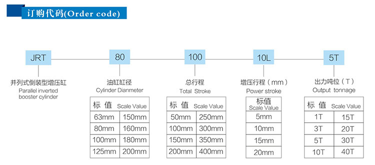 并列式倒裝型氣液增壓缸訂購(gòu)代碼