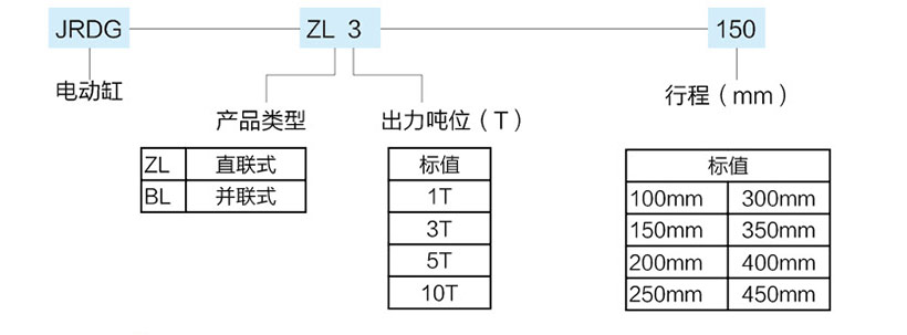 并聯式伺服電動缸型號規(guī)格