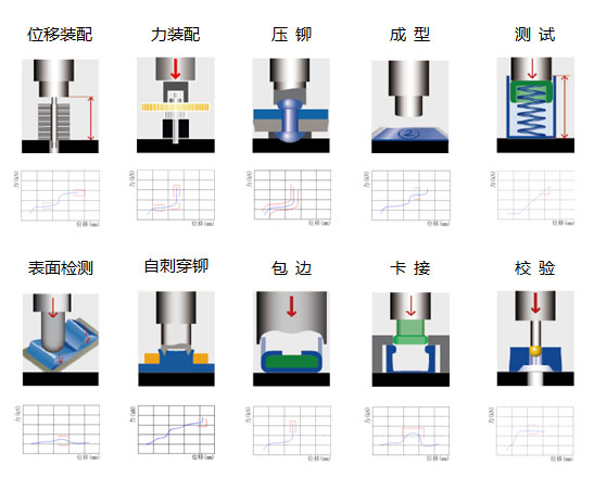 3噸四柱型伺服壓力機應用領域