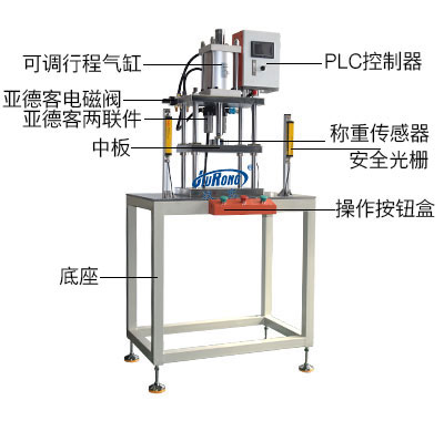 四柱型氣動(dòng)壓力機(jī)帶稱(chēng)重傳感器