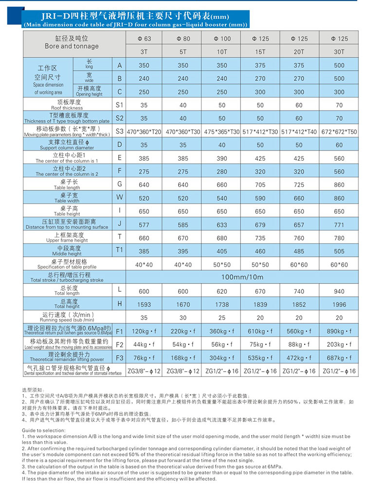 JRID四柱型氣液增壓機(jī)帶中板外形尺寸規(guī)格表