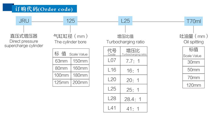 JRU直壓式氣液增壓器訂購(gòu)代碼