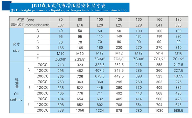 JRU直壓式氣液增壓器安裝尺寸表